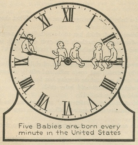 Five Babies are born every minute in the United States (1920)