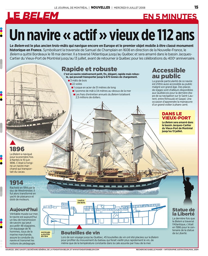 Le Belem