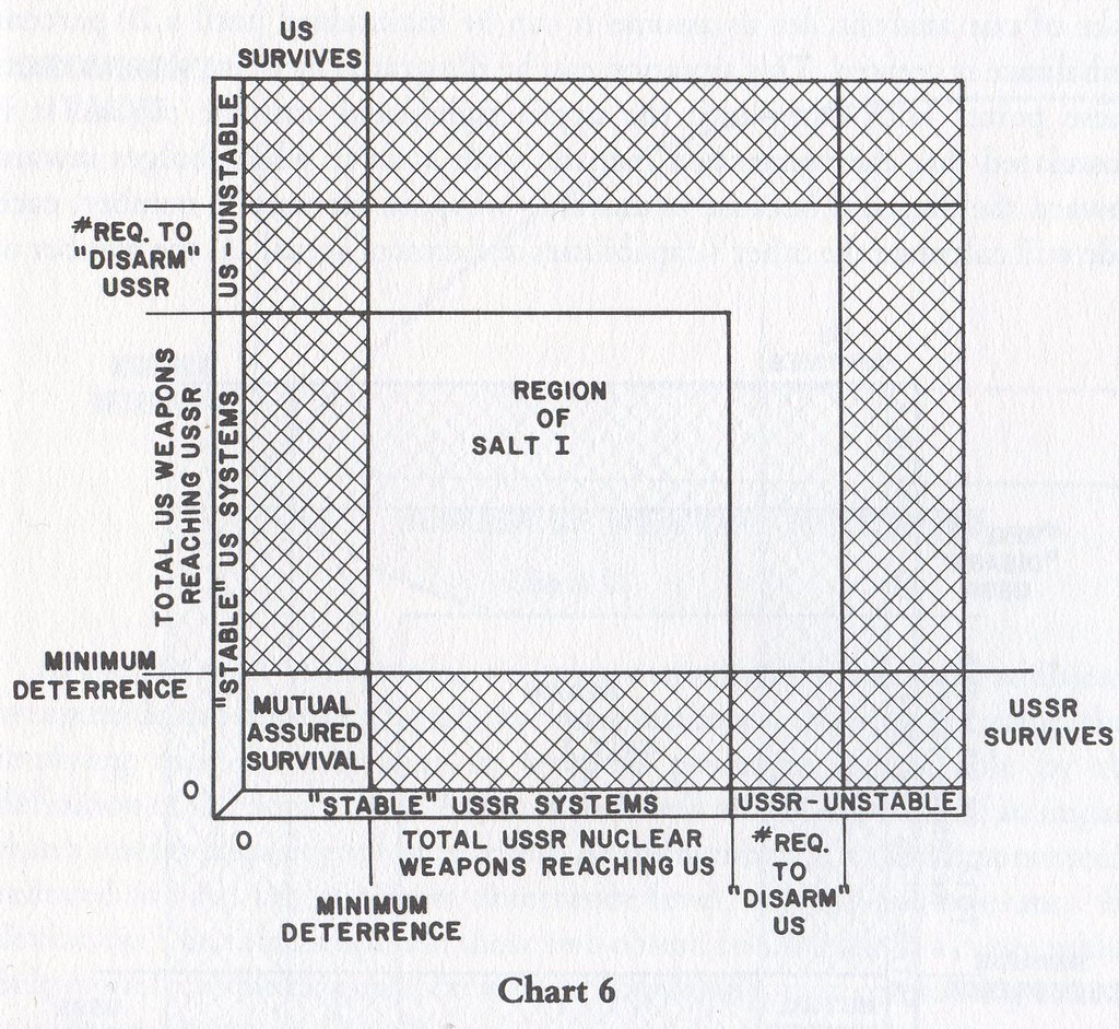 Chart 6