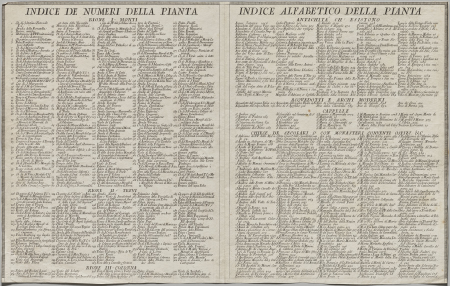 Nuova pianta di Roma data in luce da Giambattista Nolli l’anno MDCCXLVII,…